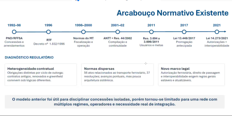 Reguladores e especialistas debatem desafios para integração de regiões e países